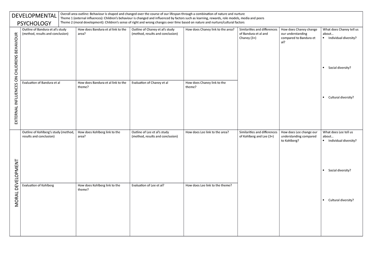 Developmental Area Summary Sheet - DEVELOPMENTAL PSYCHOLOGY Overall ...