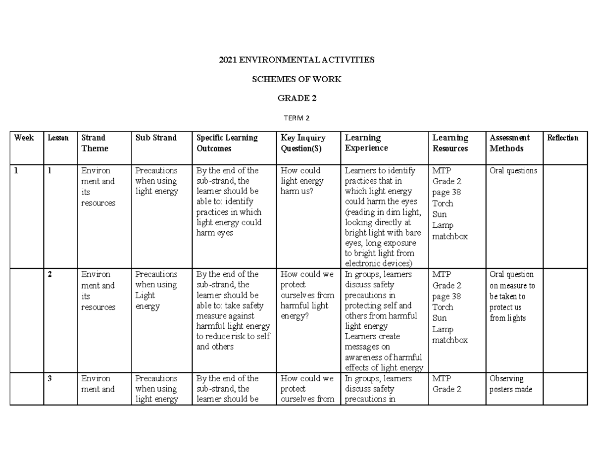 2021-2022-grade-2-mtp-environmental-activities-schemes-of-work-term-2