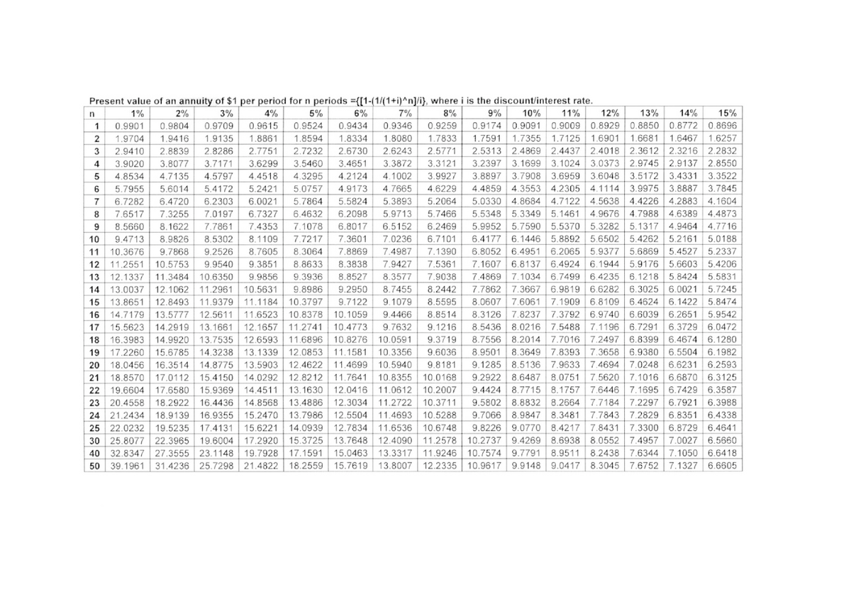 Present value (PV) tables S2 2013 - Financial Accounting 3 - Studocu