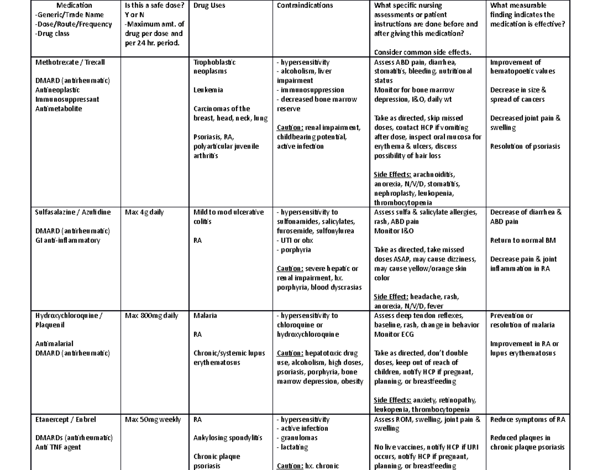 Medication Chart - DMARDs & Anti-Gout Agents - Medication -Generic ...