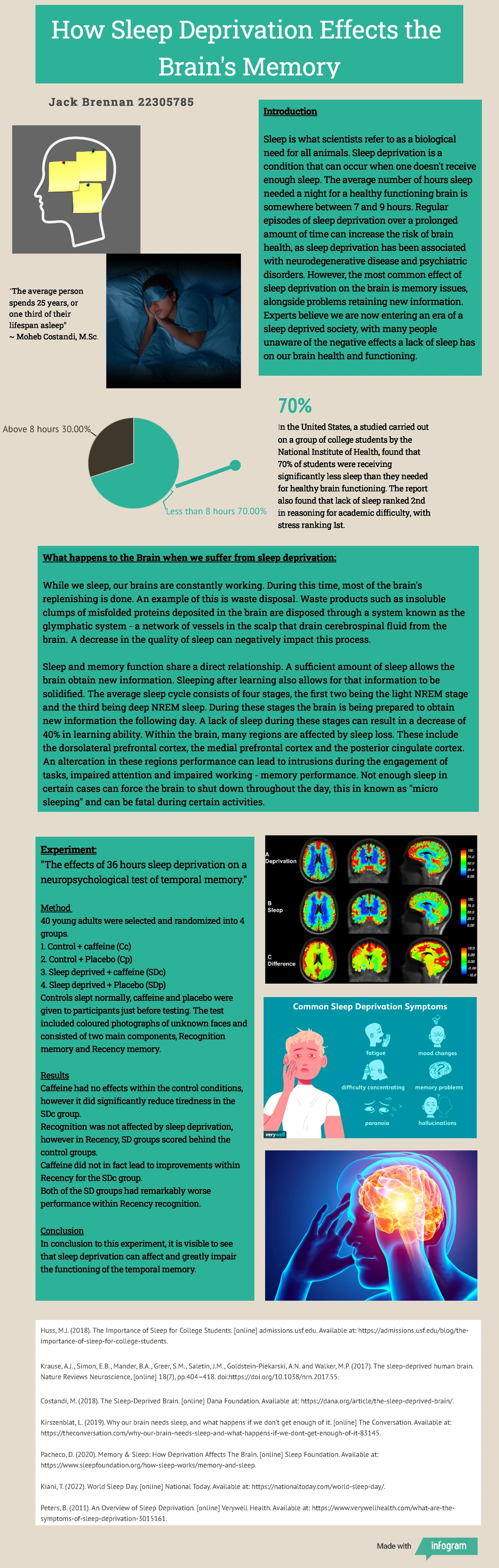 Infographic assignment example Dancing the Brain - DANCING IS GOOD FOR ...
