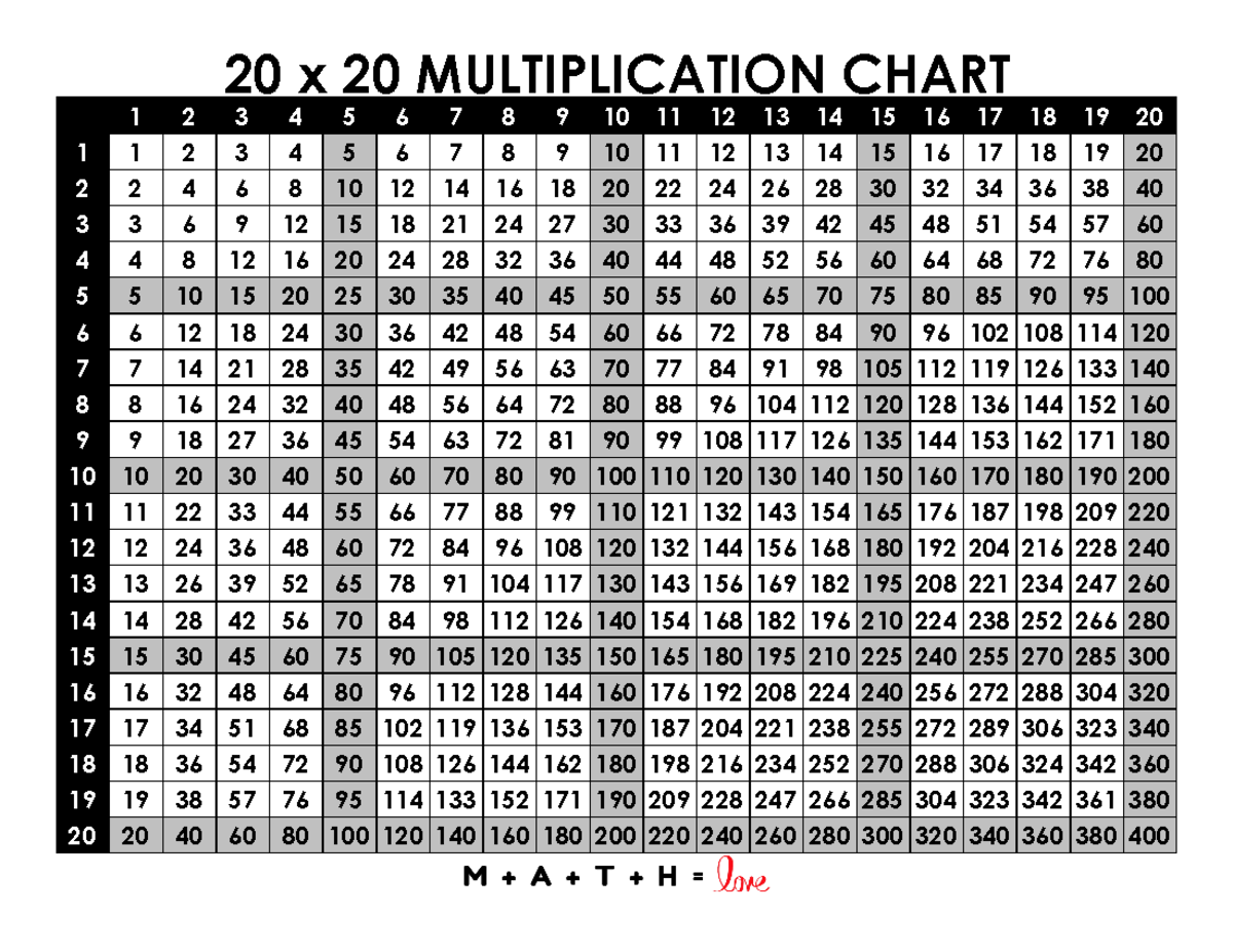 Multiplication table 1 20 - 20 x 20 MULTIPLICATION CHART - - Studocu