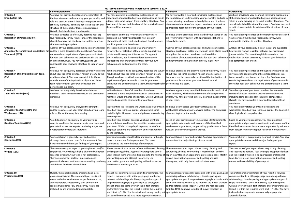MGTS1601 - Individual Profile Report Rubric S1 2020 final - MGTS1601 ...
