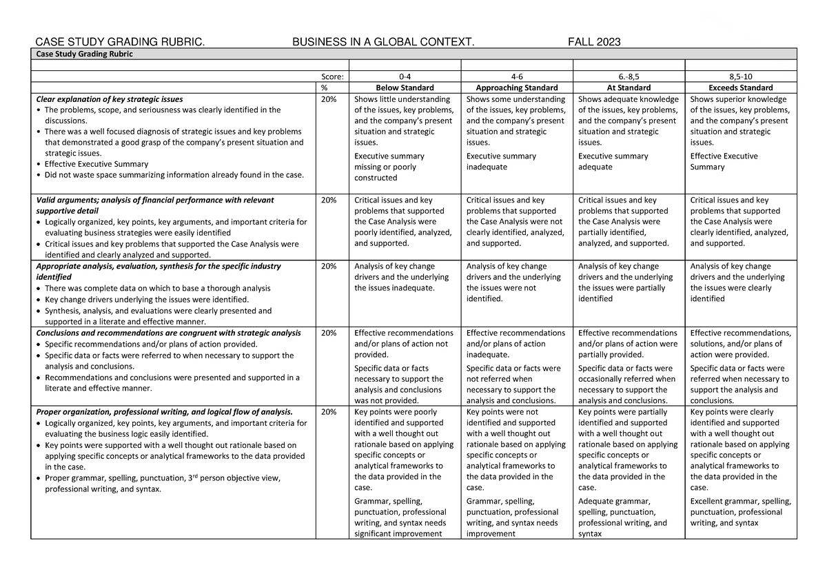 case study rubric business