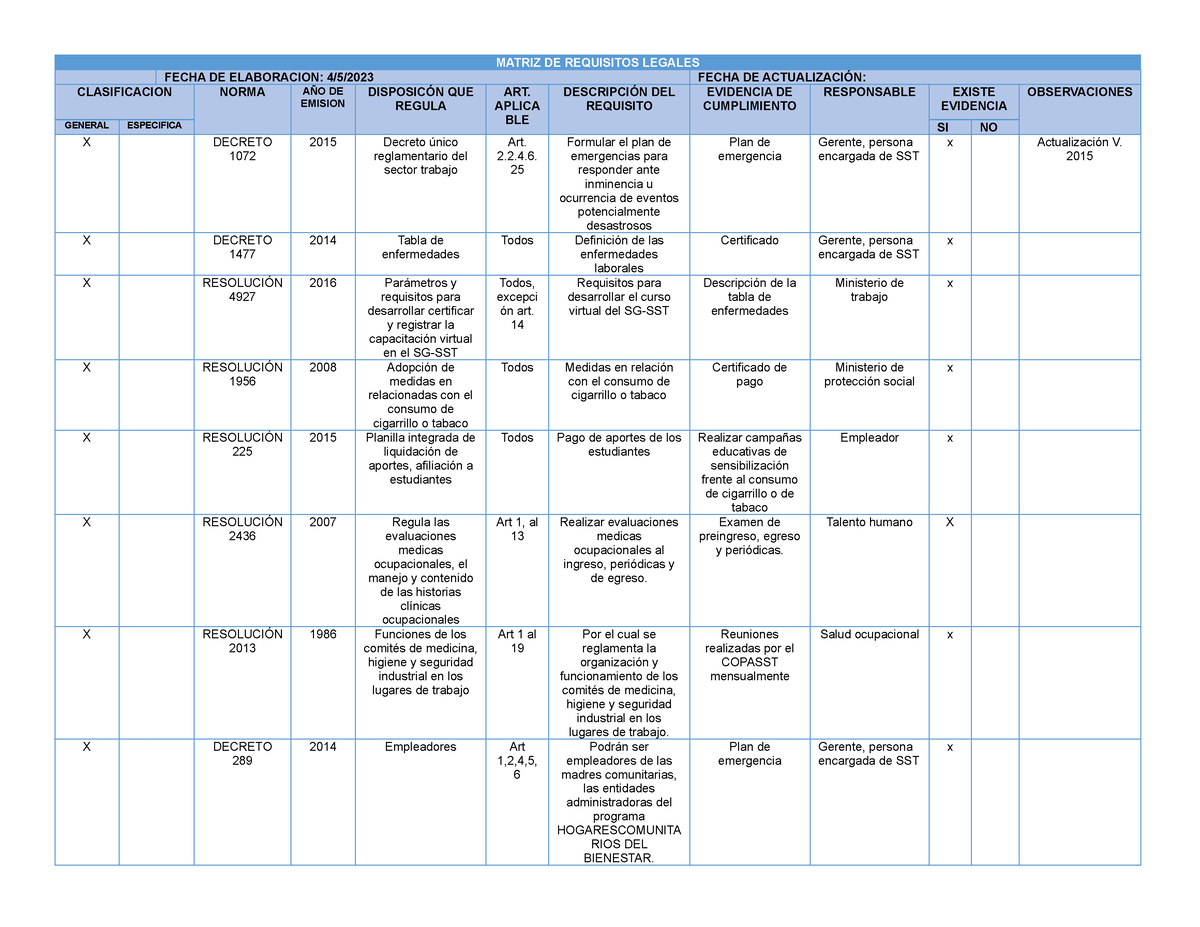 Matriz Legal Matriz De Requisitos Legales Fecha De Elaboracion 452023 Fecha De 3308