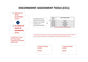 social case study report cicl