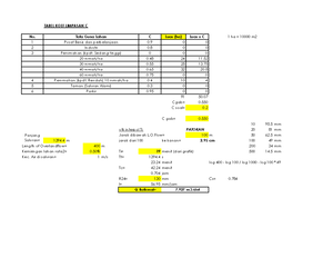 Rainwater calculation - DRAINAGE - Periode Data Curah hujan Ulang 2 ...