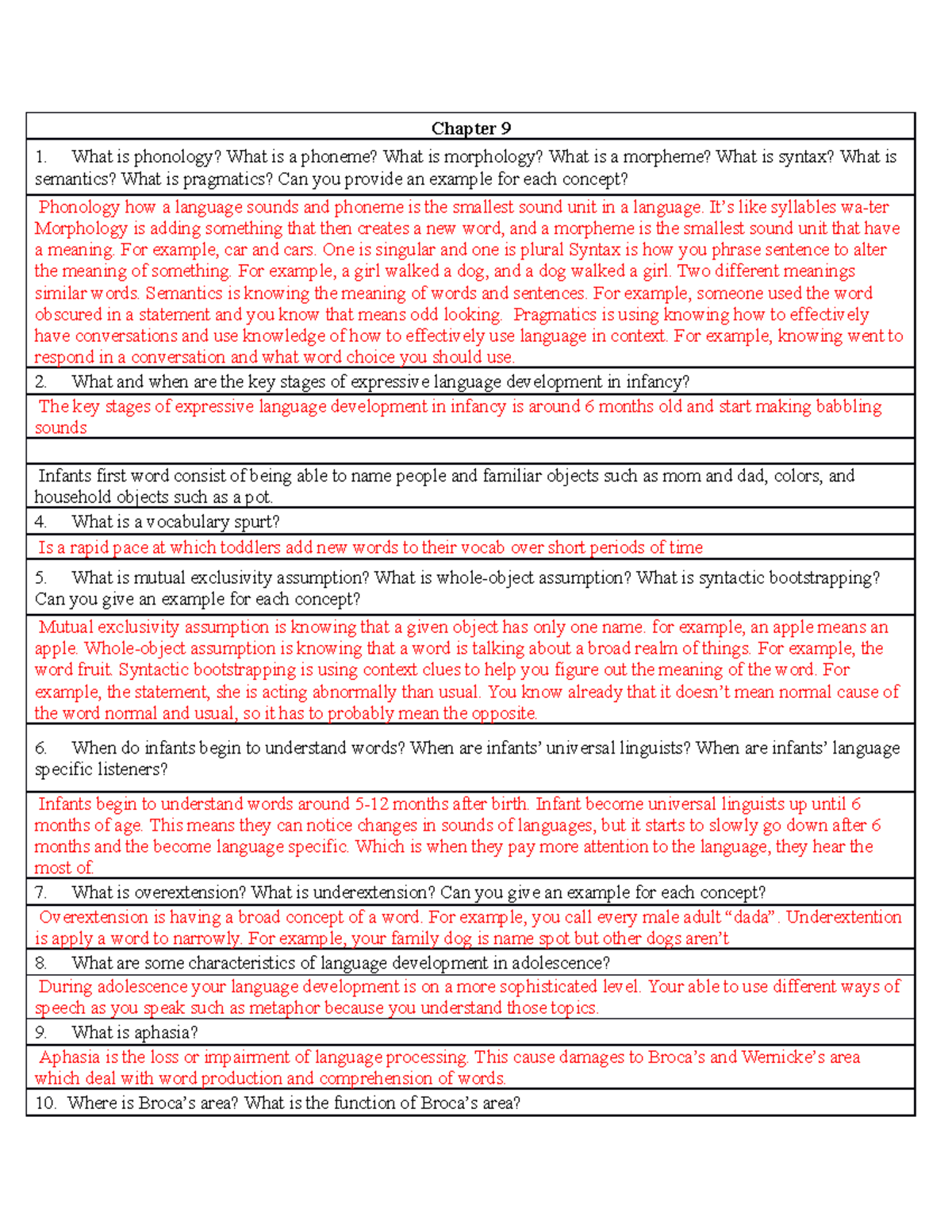 Ch9 - study guide - Chapter 9 What is phonology? What is a phoneme ...