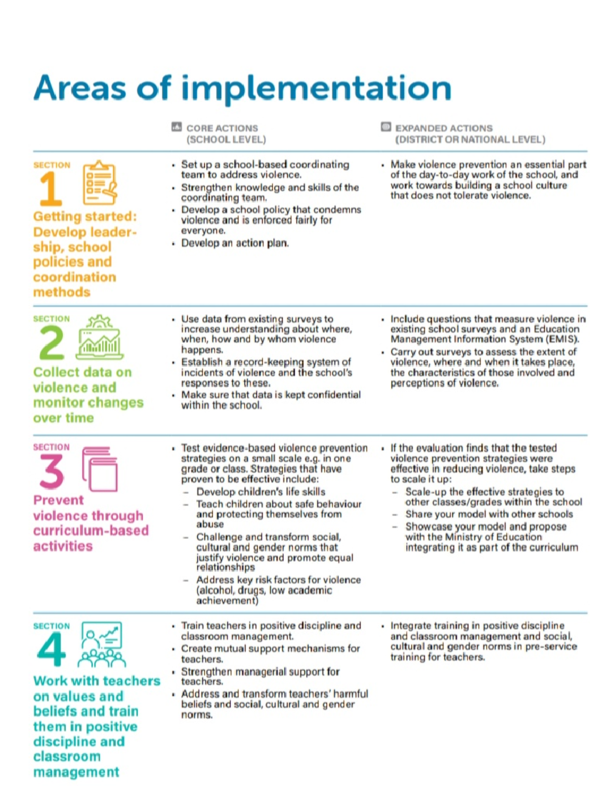 Implementation plan 075034 - BS Secondary Education - Studocu