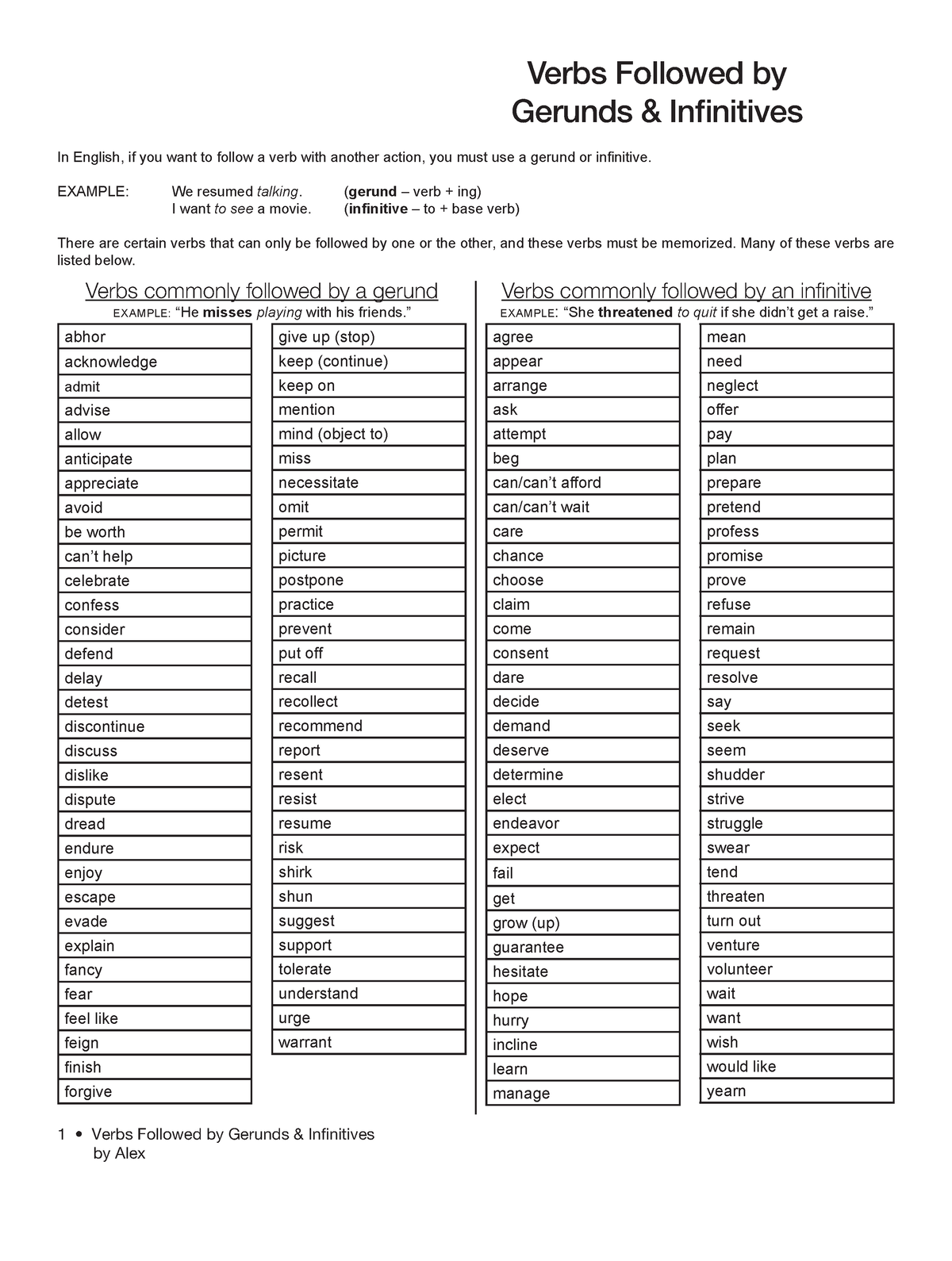 Verbs Followed By Gerunds And Infinitives - 1 • Verbs Followed By ...