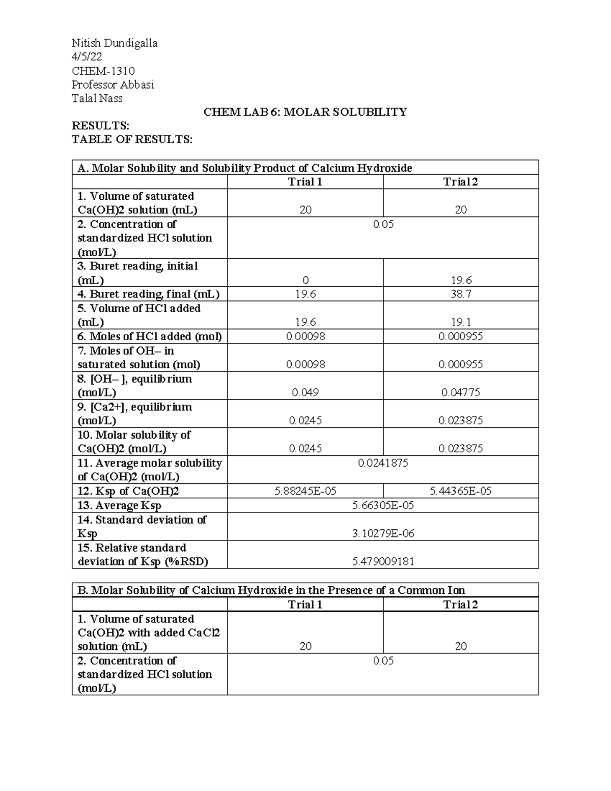 LAB 6 EXP 22 Molar Solubility Nitish Dundigalla 4 5 CHEM 1310   Thumb 1200 1553 