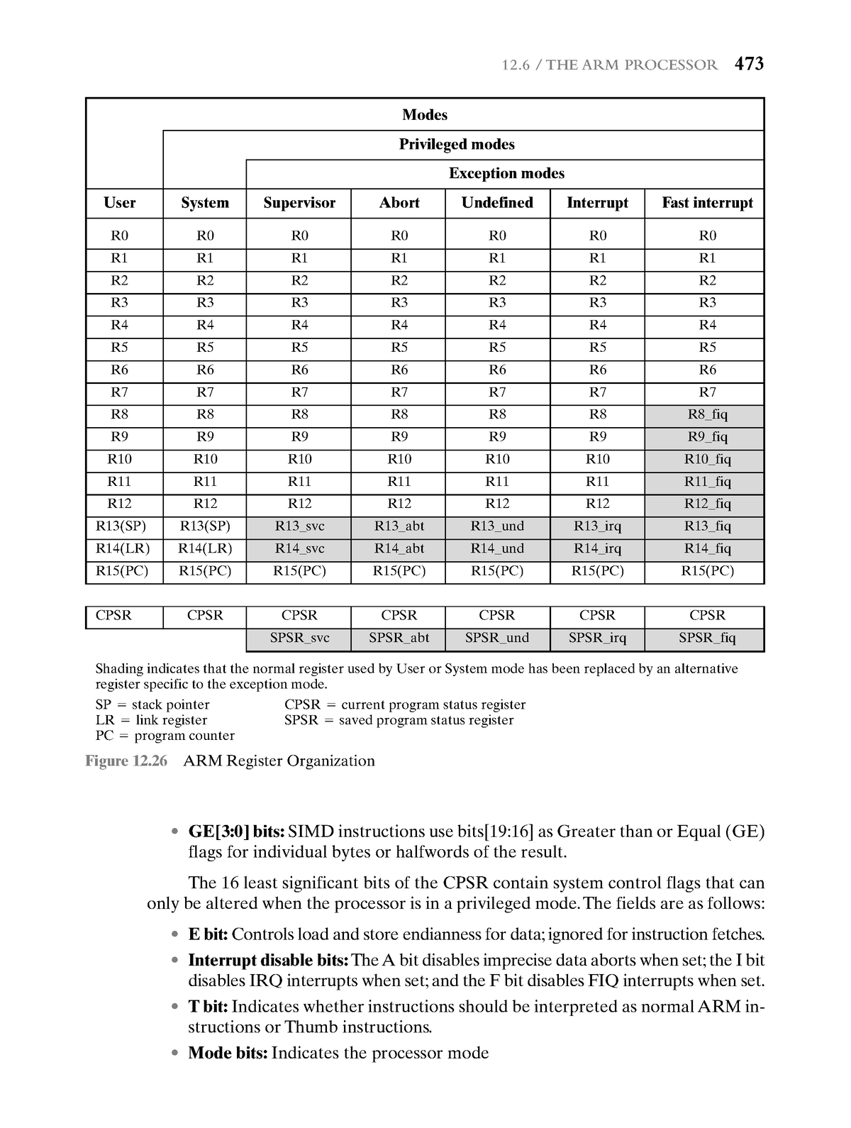 Organization AND Architecture-32 - 12 / THE ARM PROCESSOR 473 Figure 12 ...