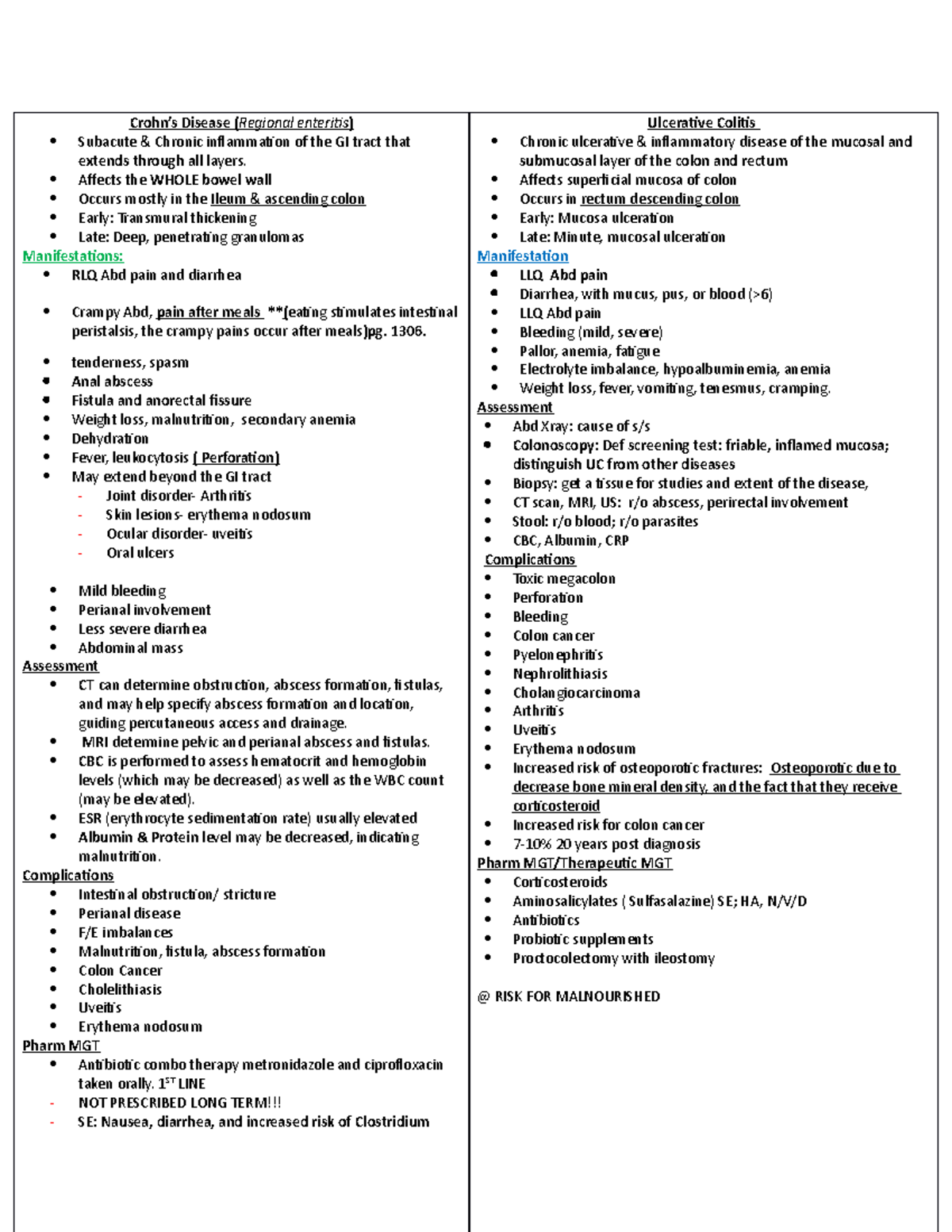 CrohnsUC (IBD) IBD Crohn’s Disease (Regional enteritis) Subacute