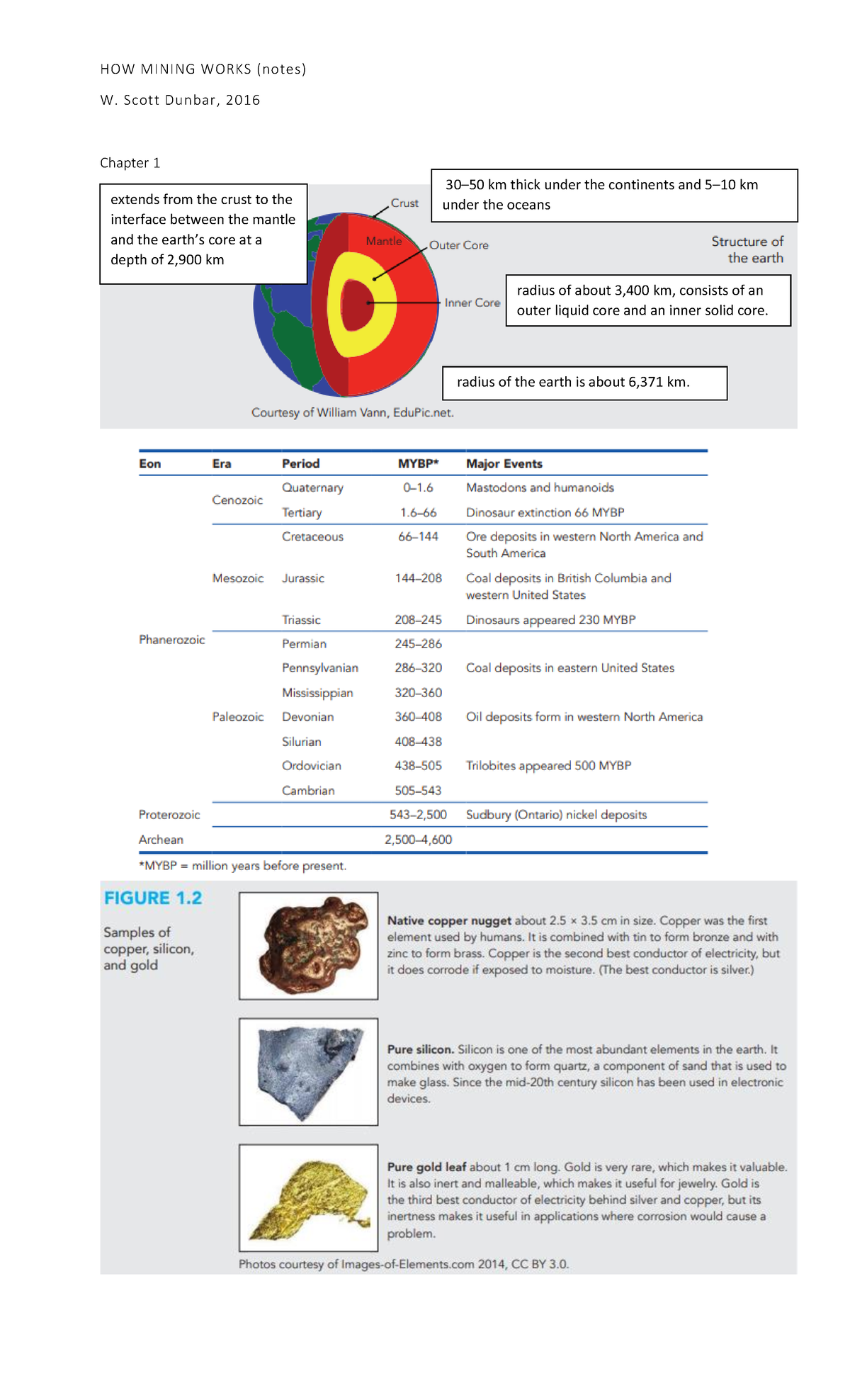 How Mining Works (notes) - HOW MINING WORKS (notes) W. Scott Dunbar ...