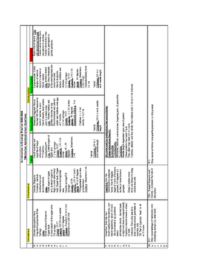 creating a new budget student assignment .pdf answer key