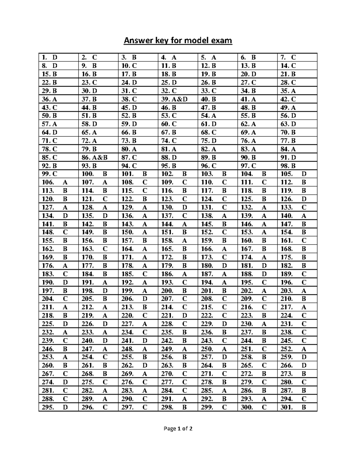 Answer key for model exam - D 2. C 3. B 4. A 5. A 6. B 7. C 8. D 9. B ...