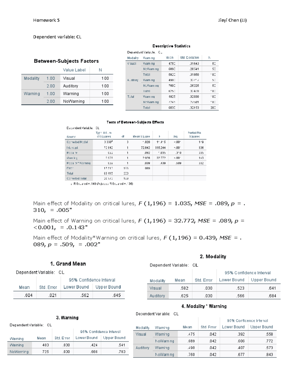 Psyx 225 Hw 5 - Learning Activity Chapter 5 for PSYX 225 Research ...