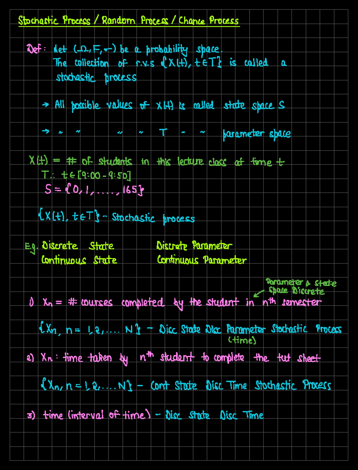 Stochastic Process by Amaiya Singhal - StochasticProcess Random Process ...