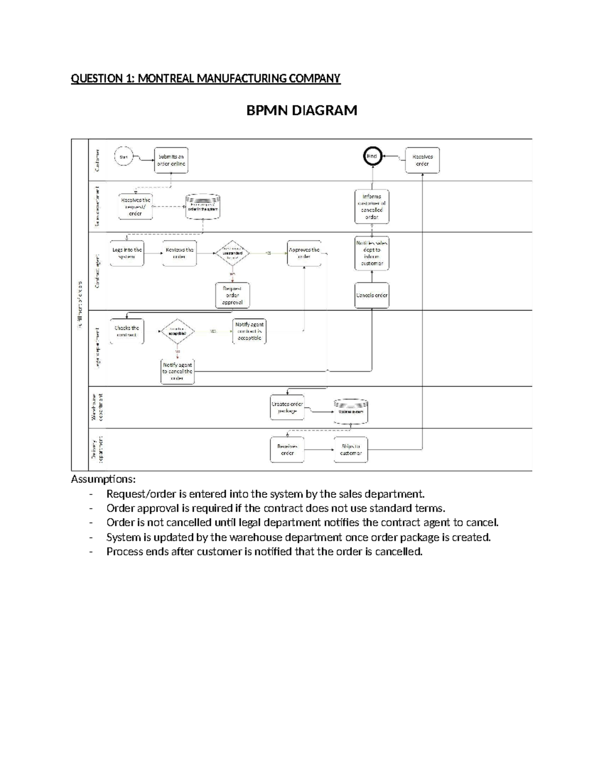 comm 226 assignment 2 - QUESTION 1: MONTREAL MANUFACTURING COMPANY BPMN ...