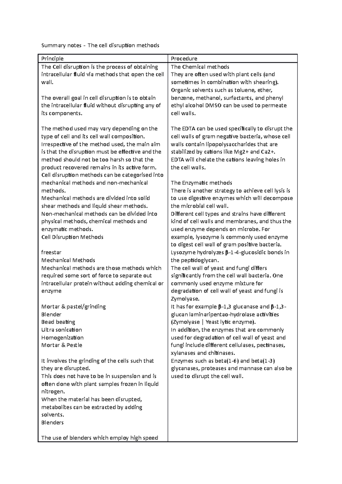 Summary notes The cell disruption methods Summary notes The cell