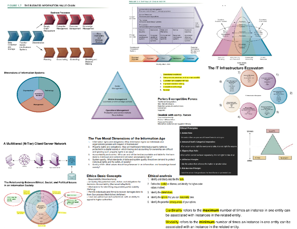 Cheat Sheet Intro BIT - Topics in Business Information Technology - Studocu