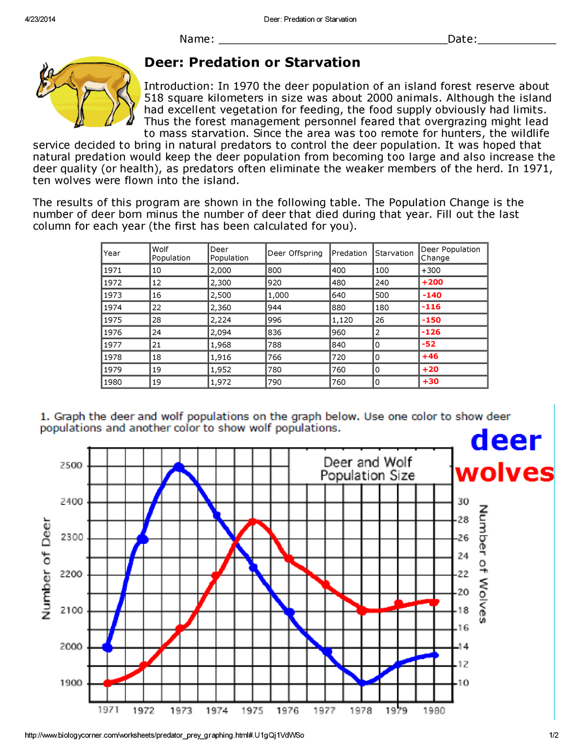 deer-predation-or-starvation-key-bio199-byu-idaho-studocu