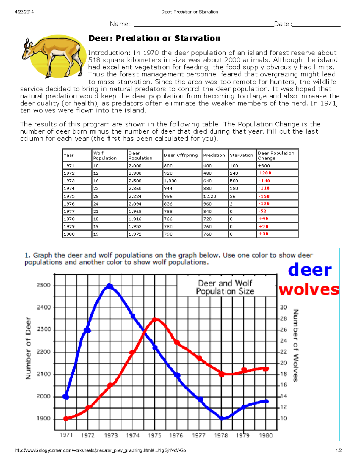 Deer Predation Or Starvation Key BIO199 BYU Idaho Studocu