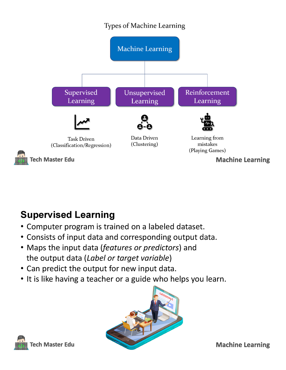 Mlt important - Supervised Learning Computer program is trained on a ...