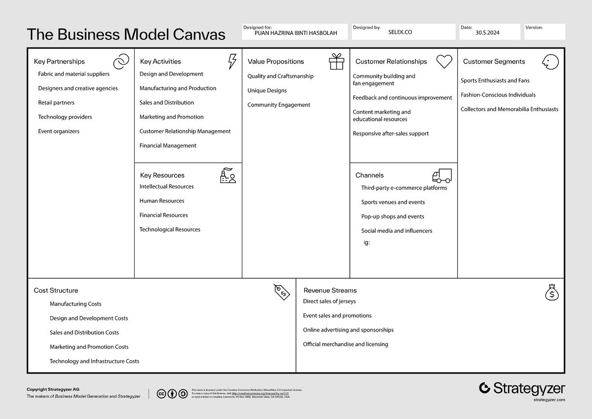 Business Model Canvas Selek.CO 2024 - 30. 5. 2024 ...