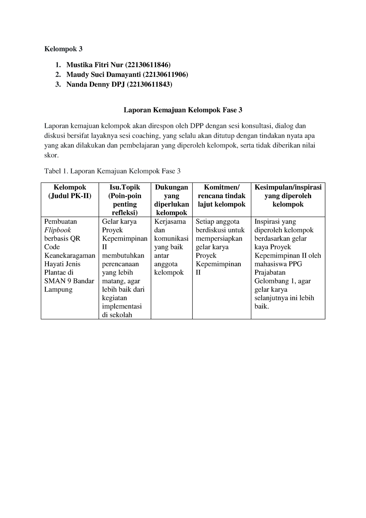 Kelompok 3 Laporan Kemajuan Kelompok Fase 3 - Kelompok 3 Mustika Fitri ...