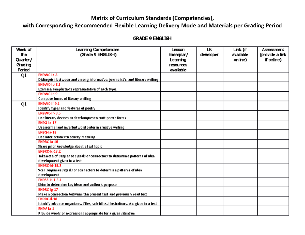 English 9 Matrix Matrix of Curriculum Standards