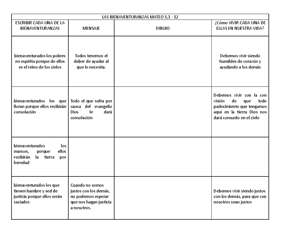 LAS Bienaventuranzas Mateo 5 - LAS BIENAVENTURANZAS MATEO 5,1 - 12 ...