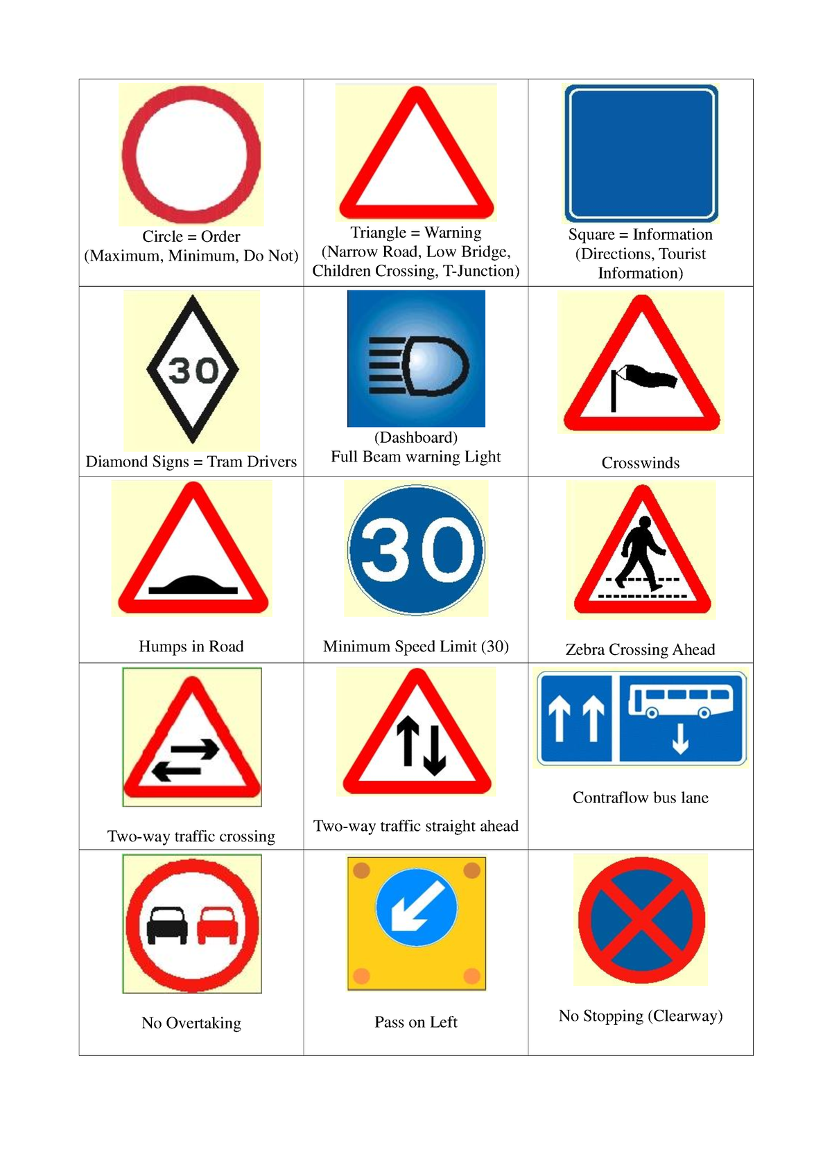 Theory Test Signs - Summary English and Study Skills B - Circle = Order ...