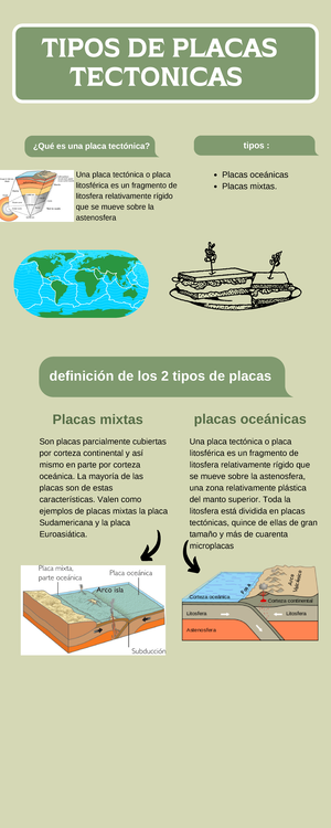 Infografía Reciclaje Ilustrado Verde - TIPOS DE PLACAS TECTONICAS Una placa  tectónica o placa - Studocu