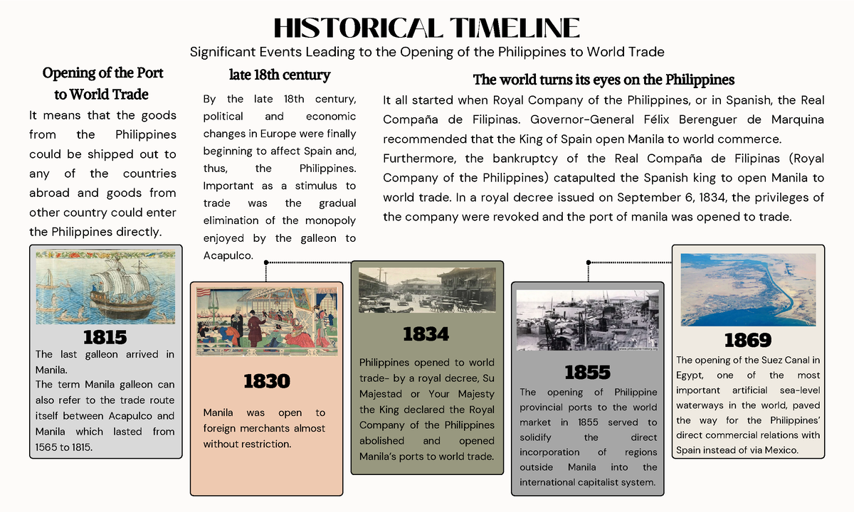 Historical Timeline - Manila Was Open To Foreign Merchants Almost ...