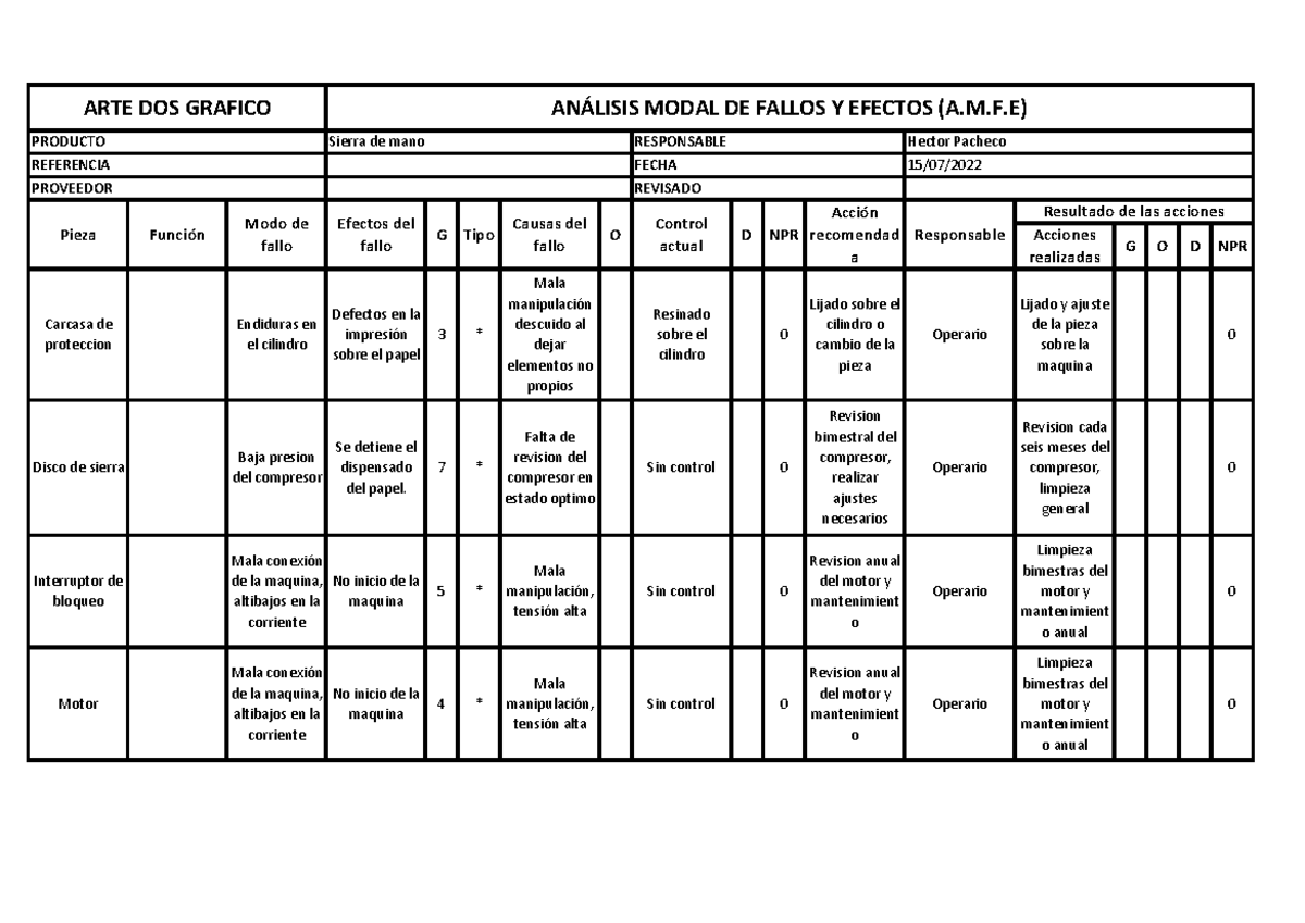 AMFE 21-03-2023-5 - Desarrollo de AMFE - ARTE DOS GRAFICO ANÁLISIS ...