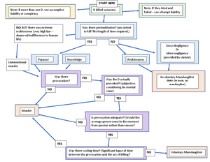 Guidelines on case study - 01 – Legally significant facts (10 marks ...
