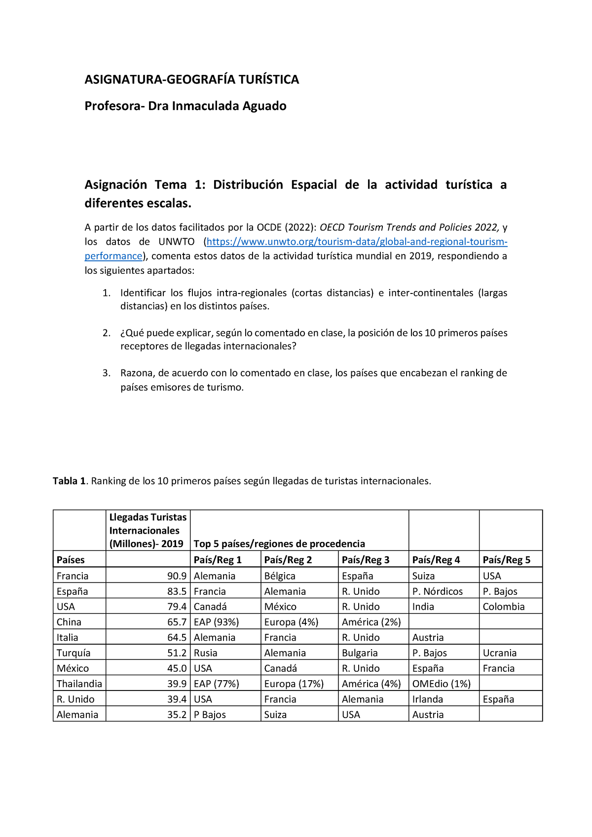 Asignacion Del Tema 1 Geografia Asignatura GeografÍa TurÍstica Profesora Dra Inmaculada 6694