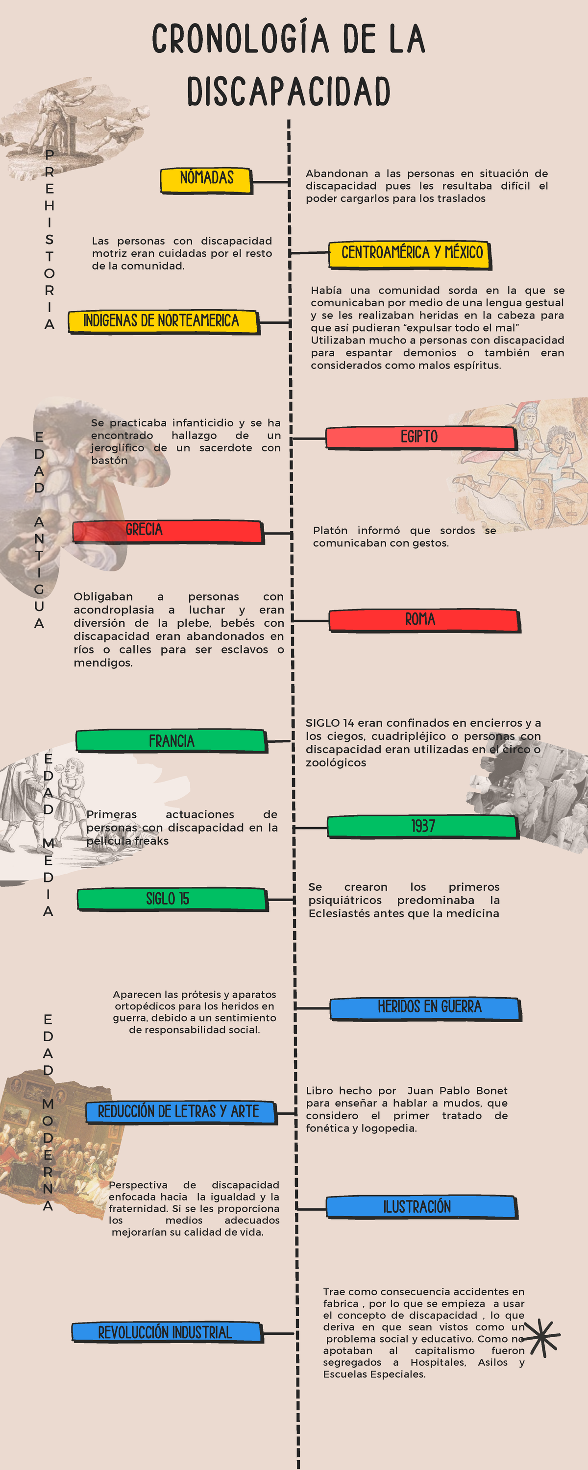 Infografia Linea Del Tiempo Timeline Historia Cronologia Empresa Profesional Multicolor 2575