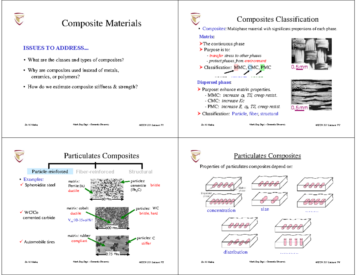 Lecture 7 MECH 321 - Composite Materials ISSUES TO ADDRESS... • What ...