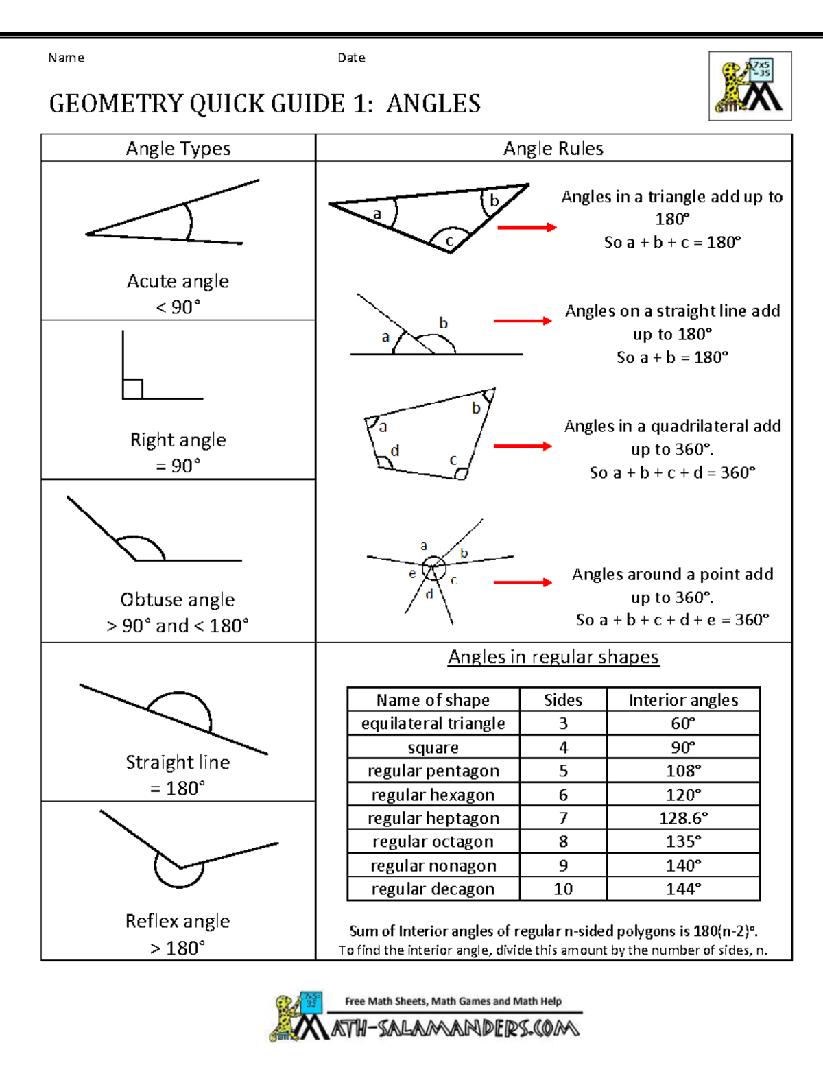 Geometry Cheat Sheet 1 Angles Name Date GEOMETRY QUICK GUIDE 1 