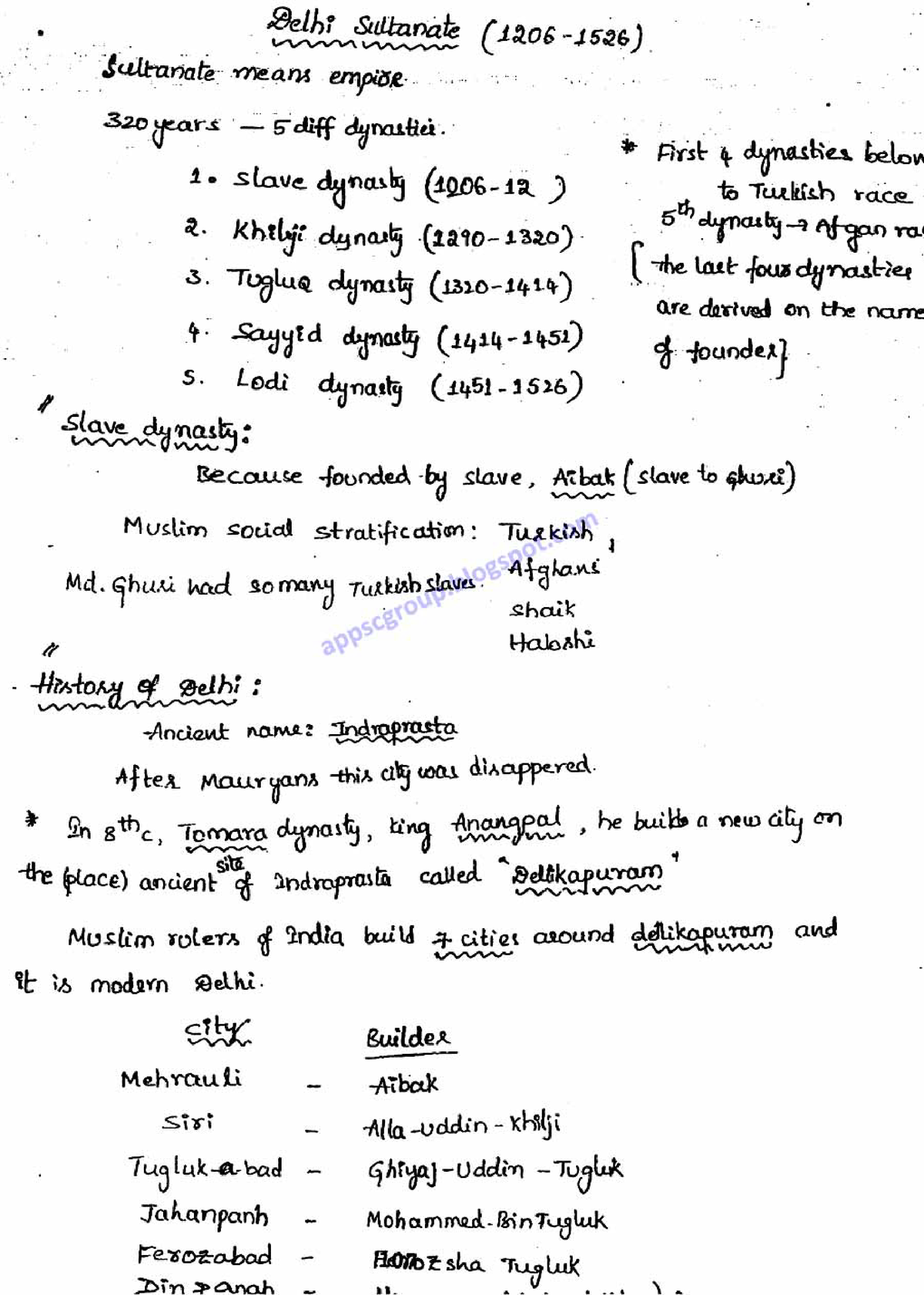 4 medieval history upsc prelims class notes - Join TelegramGroups To ...