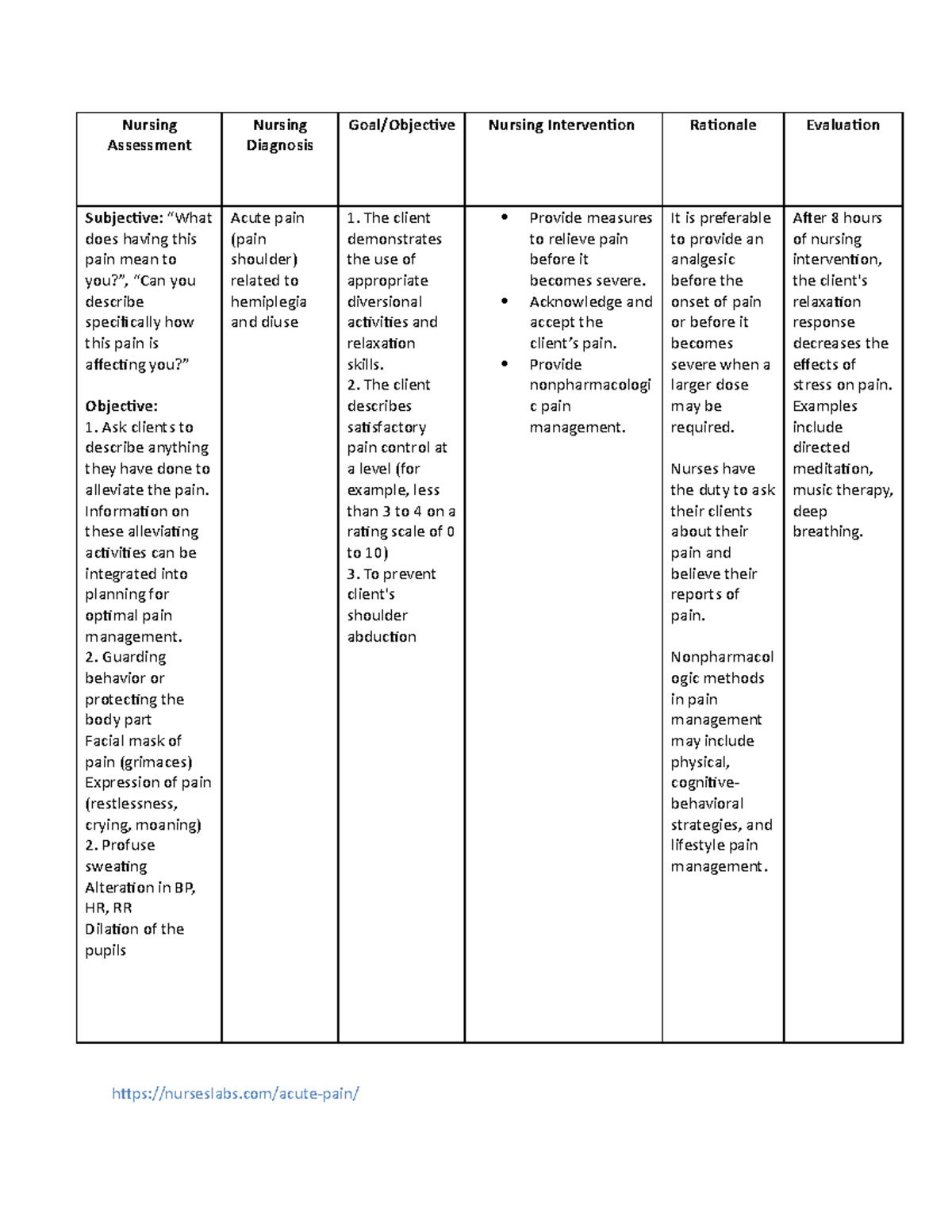 Ncp-arababes - For our nursing interventions and nursing diagnosis ...