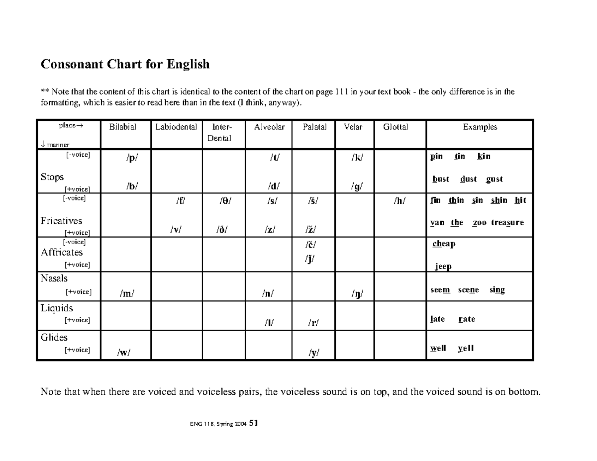 WHAT+YOU+ Should+KNOW+ About+ Consonant+AND+ Vowel+ Sounds - Consonant ...