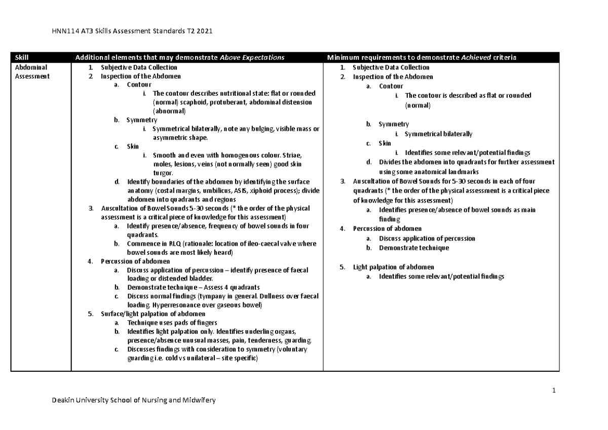 HNN114 Hurdle pass requirements - 1 Skill Additional elements that may ...