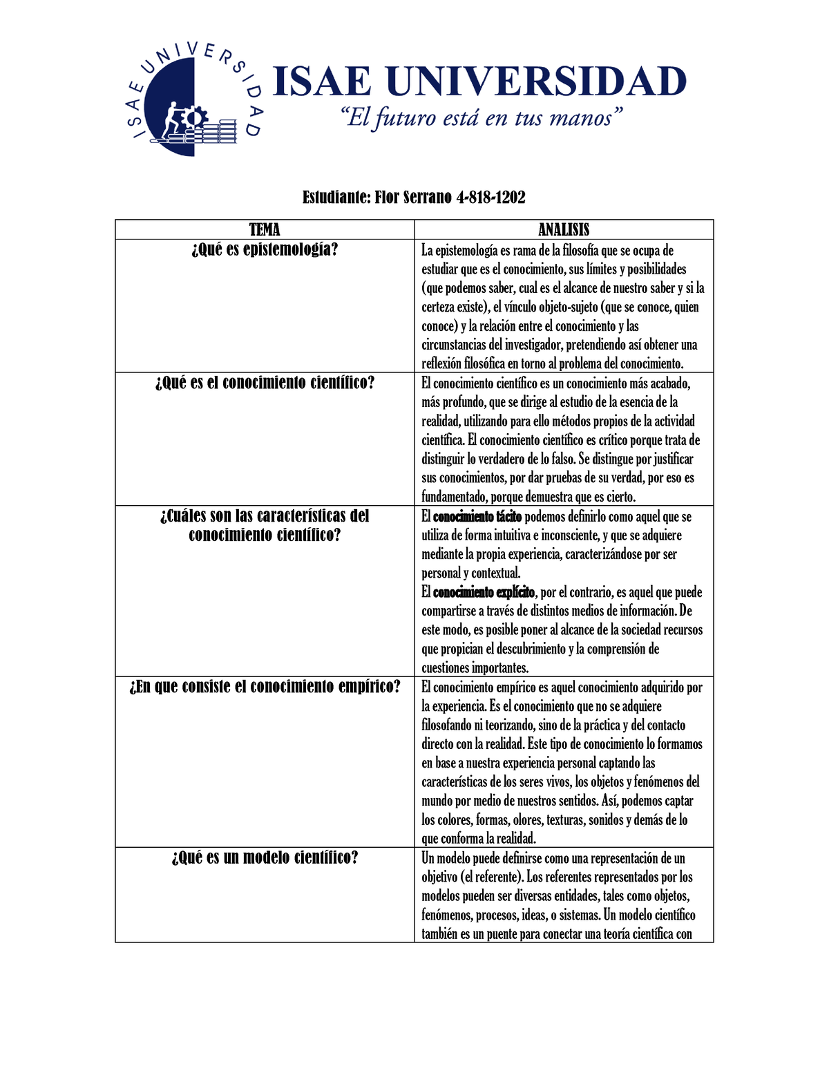 Ciencia Y Conocimiento Científico - Estudiante: Flor Serrano 4-818- TEMA  ANALISIS ¿Qué es - Studocu