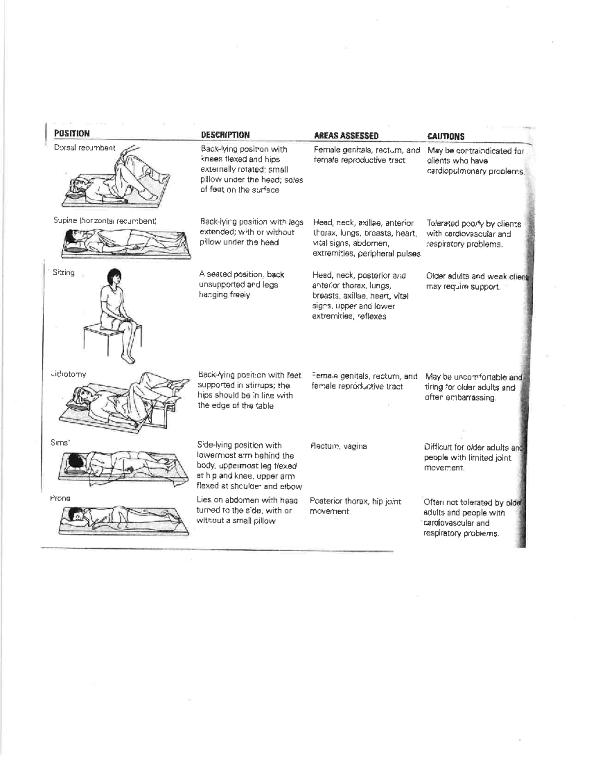 Assessment positions - NUR1110 - Studocu