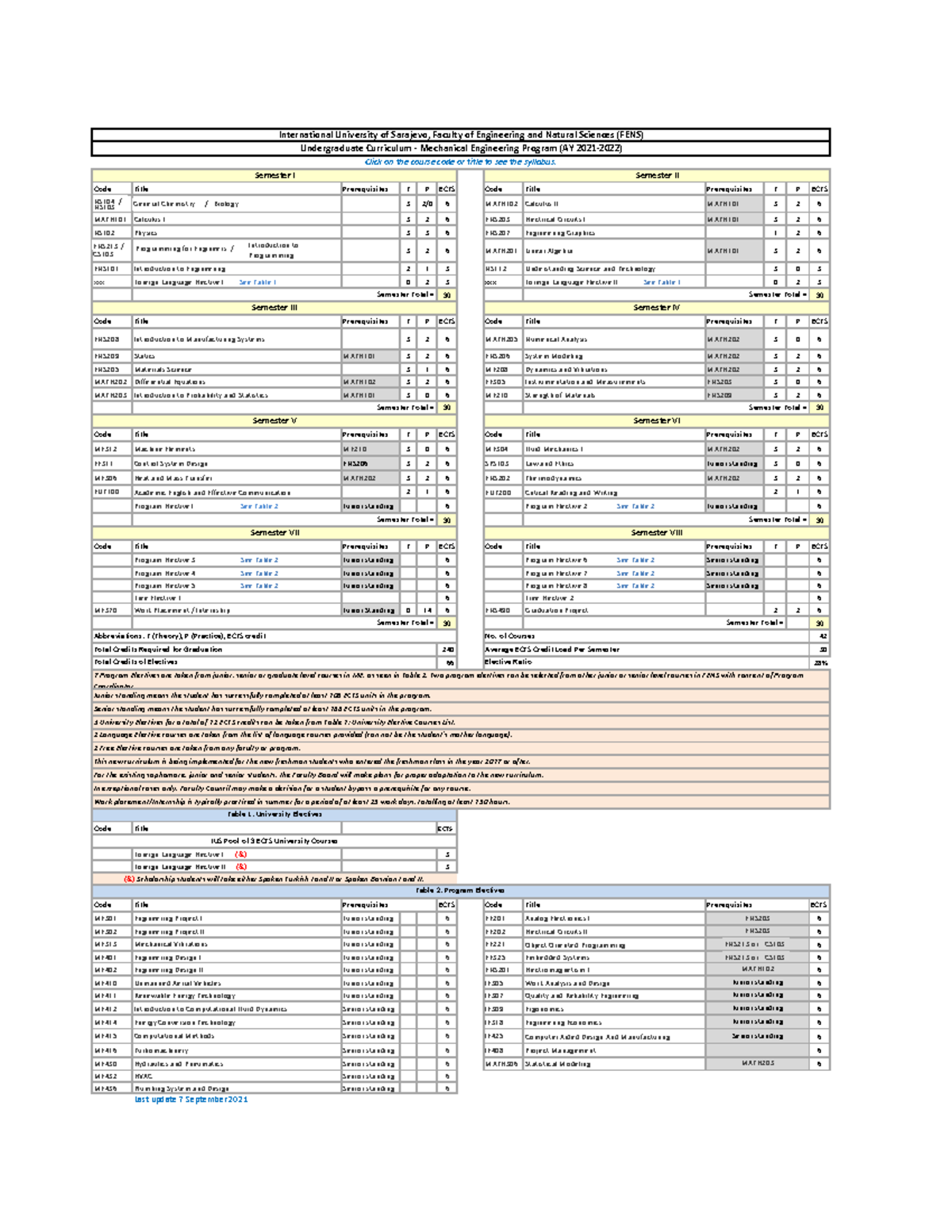 ME Curriculum - Code Title Prerequisites T P ECTS Code Title ...