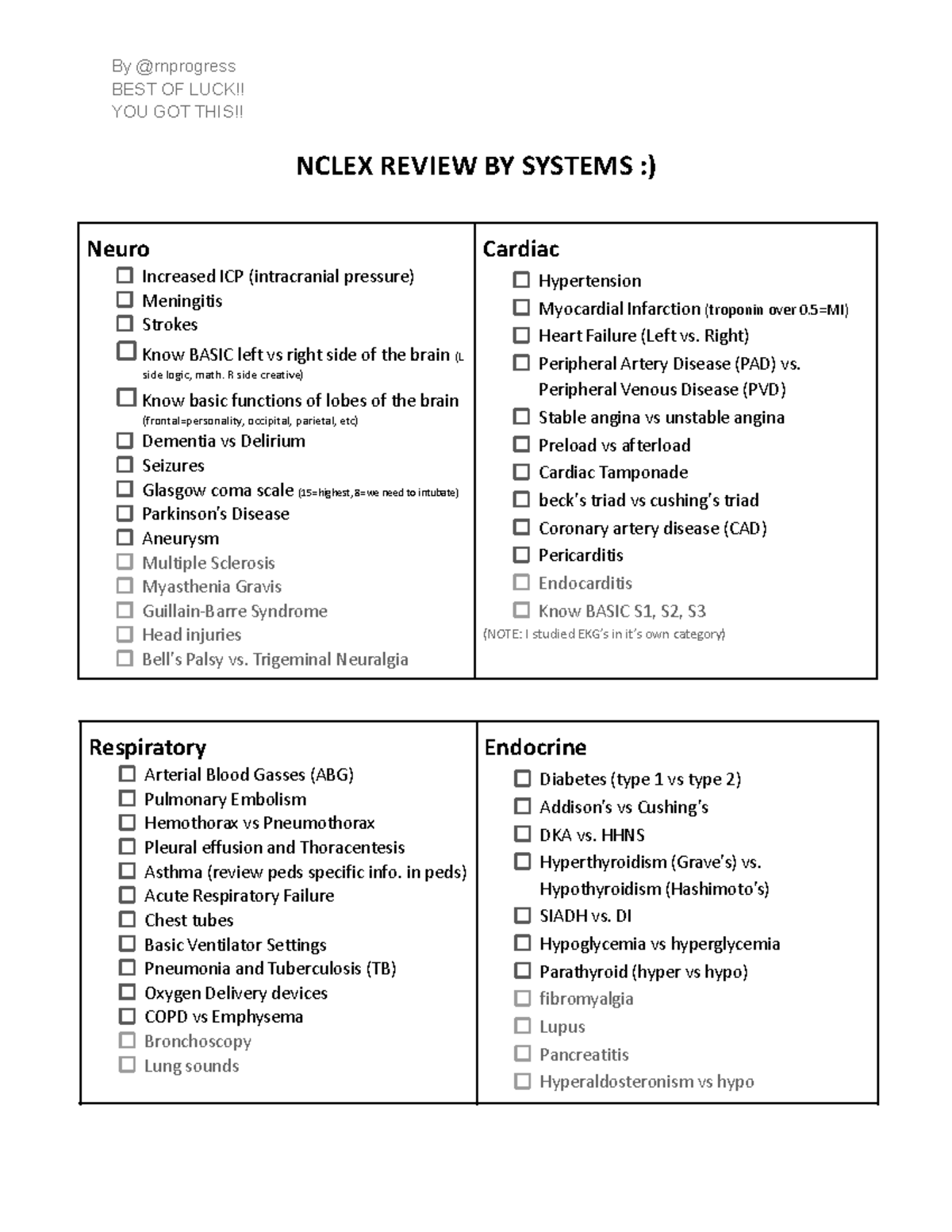 Copy of Nclex Review BY Systems ) - BEST OF LUCK!! YOU GOT THIS!! NCLEX ...
