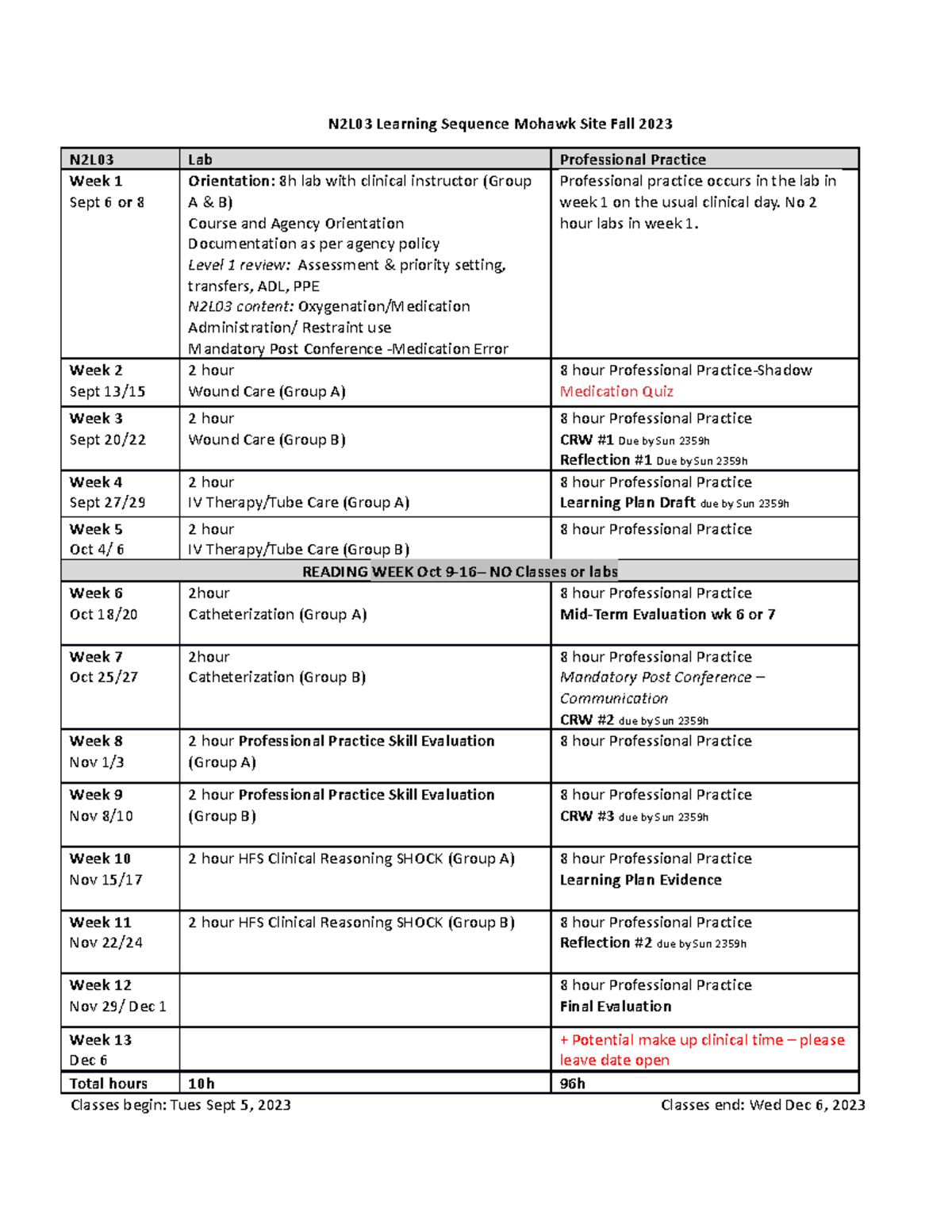 N2l03 F2023 Moh Learning Sequence N2l03 Learning Sequence Mohawk Site